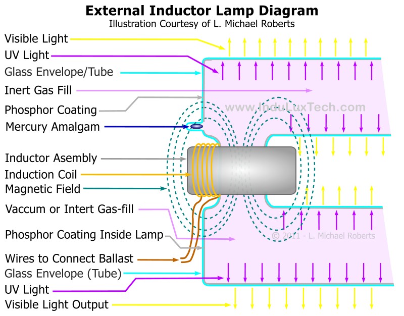 Inductor type bl1 for pl lamps 7 9 11w блок питания замена